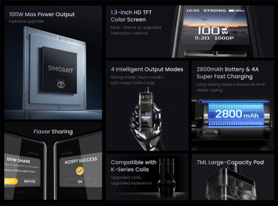 Smoant Pasito III 2800mAh (Classical Red)